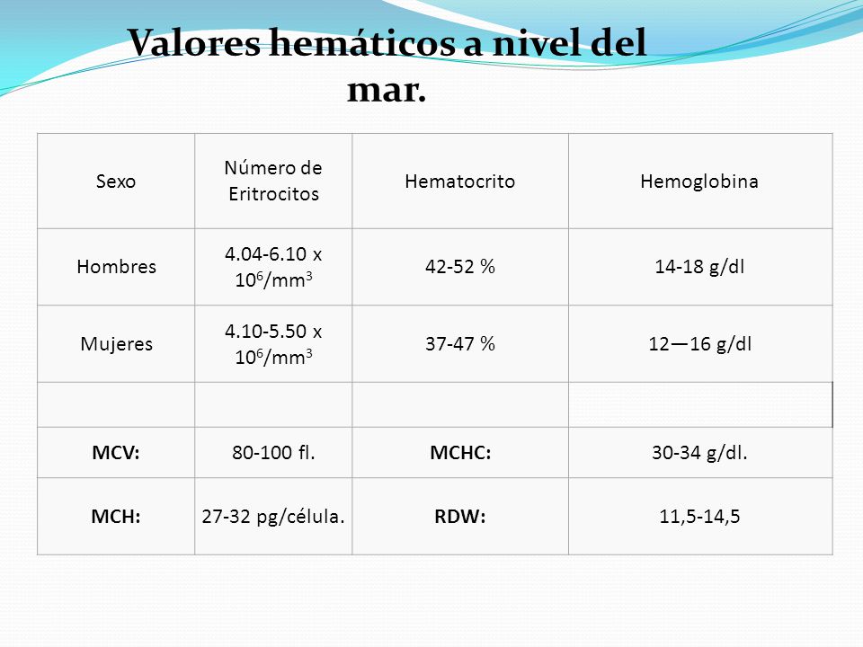 Wbc sangre examen en de quiere un decir que